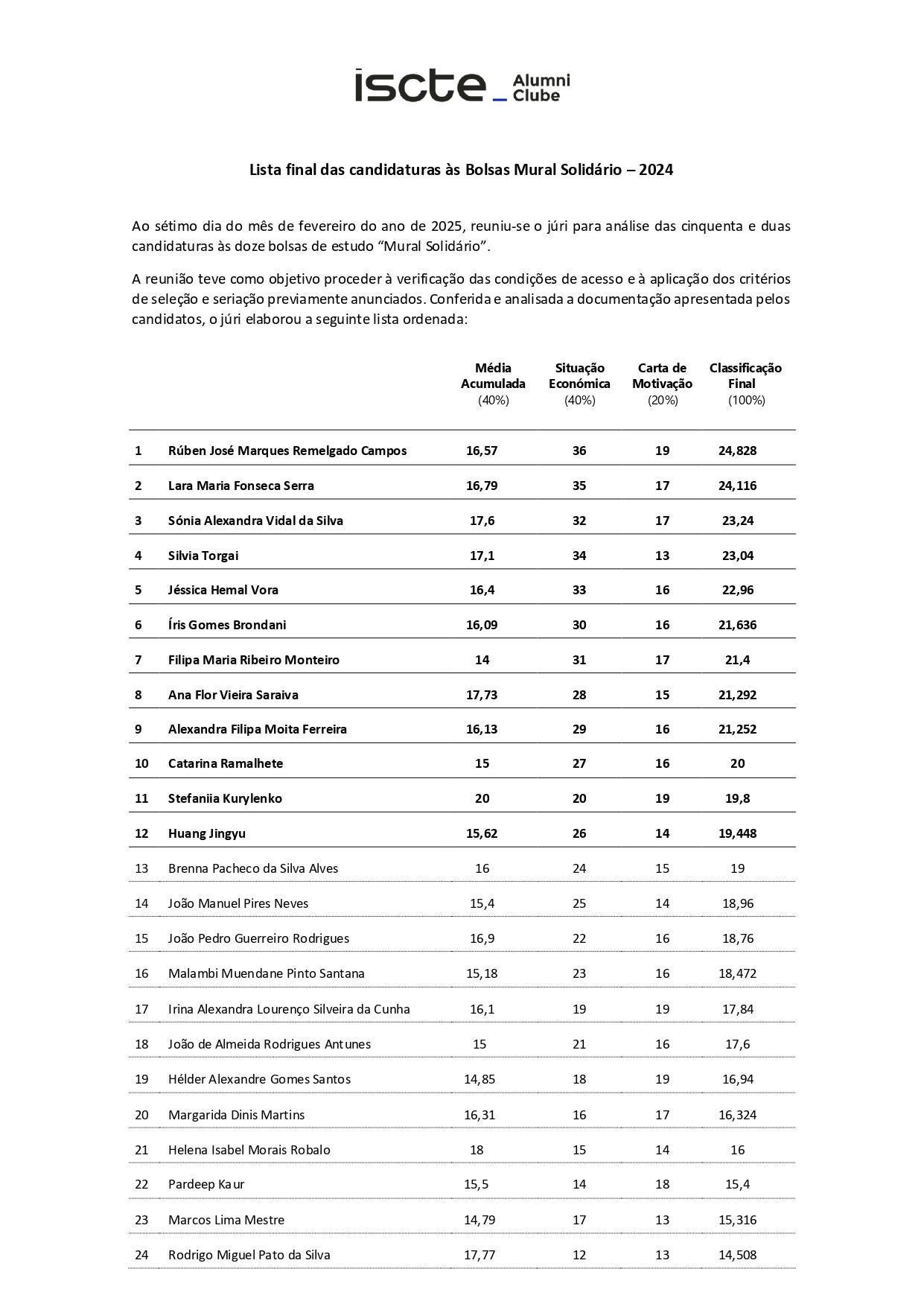 lista-ordenada-dos-candidatos-as-bolsas-mural-solidario-2024_page-0001.jpg